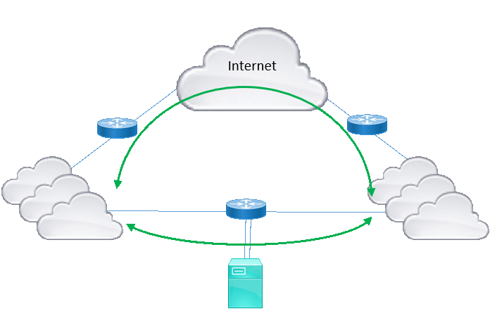 Analyzer observing only one side of asymmetric traffic