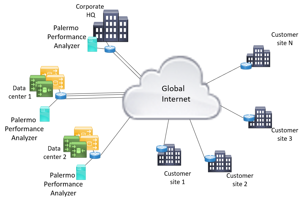 Content or transaction oriented Corporation