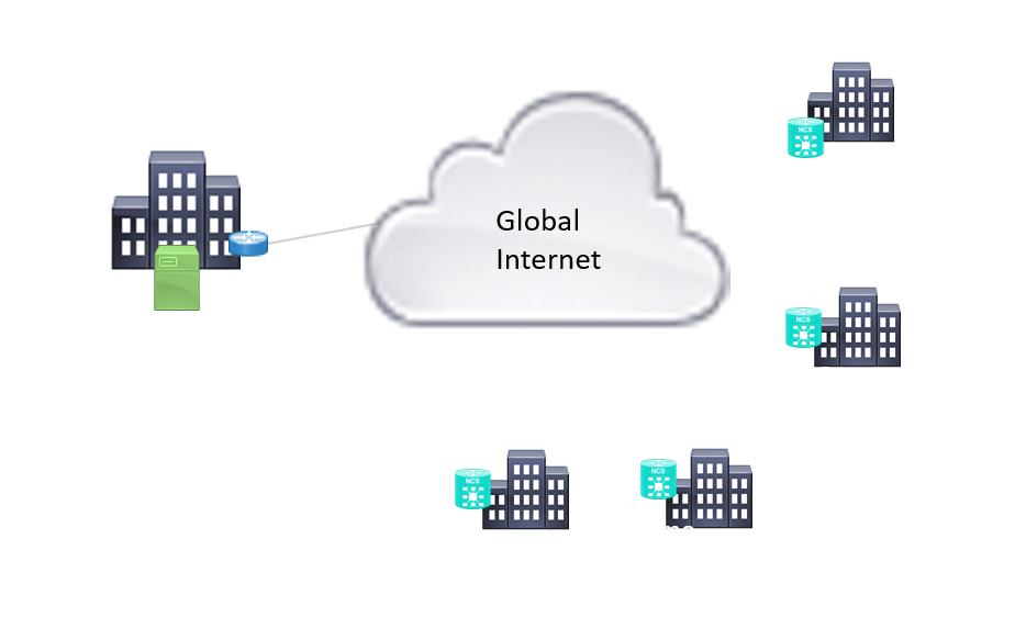 Customer premise equipment and non-centralized traffic