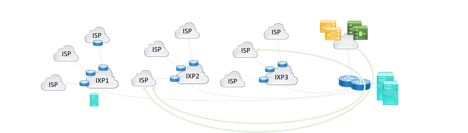 Network of interconnected IXP's